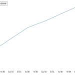 Weekly Fixed Income Update