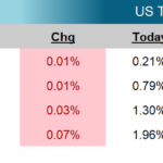 Weekly Fixed Income Update