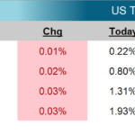 Weekly Fixed Income Update