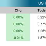 Weekly Fixed Income Update