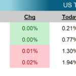 Weekly Fixed Income Update