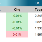 Weekly Fixed Income Update