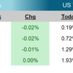 Weekly Fixed Income Update