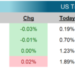 Weekly Fixed Income Update