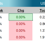 Weekly Fixed Income Update