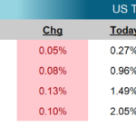 Weekly Fixed Income Update