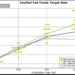 2021 Year End Outlook & Update