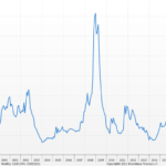 Fixed Income Sector Review