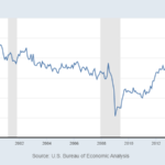 December Inflation Update