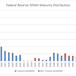 Inflation & Weekly Update