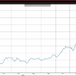 What Happens When Rates Go Up?