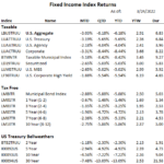 Fixed Income Sector Review