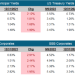 Fixed Income Market Update