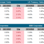 Fixed Income Market Update