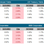 Fixed Income Market Update