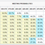 Fixed Income Market Update