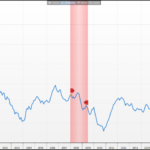 Fixed Income Market Update