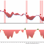 Fixed Income Market Update