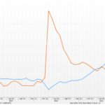 Fixed Income Market Update