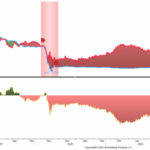 Fixed Income Market Update