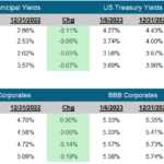 <strong>Fixed Income Market Update</strong>