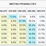 Fixed Income Market Update