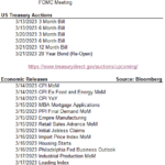 <strong>Fixed Income Market Update</strong>