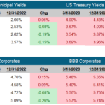 <strong>Fixed Income Market Update</strong>