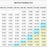 <strong>Fixed Income Market Update</strong>