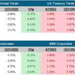 <strong>Fixed Income Market Update</strong>