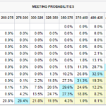 <strong>Fixed Income Market Update</strong>