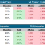 <strong>Fixed Income Market Update</strong>