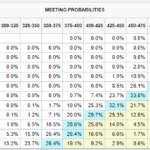 <strong>Fixed Income Market Update</strong>