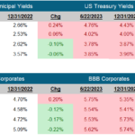 <strong>Fixed Income Market Update</strong>