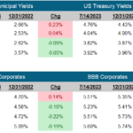 <strong>Fixed Income Market Update</strong>