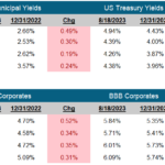 <strong>Fixed Income Market Update</strong>