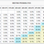 <strong>Fixed Income Market Update</strong>