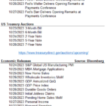 <strong>Fixed Income Market Update</strong>